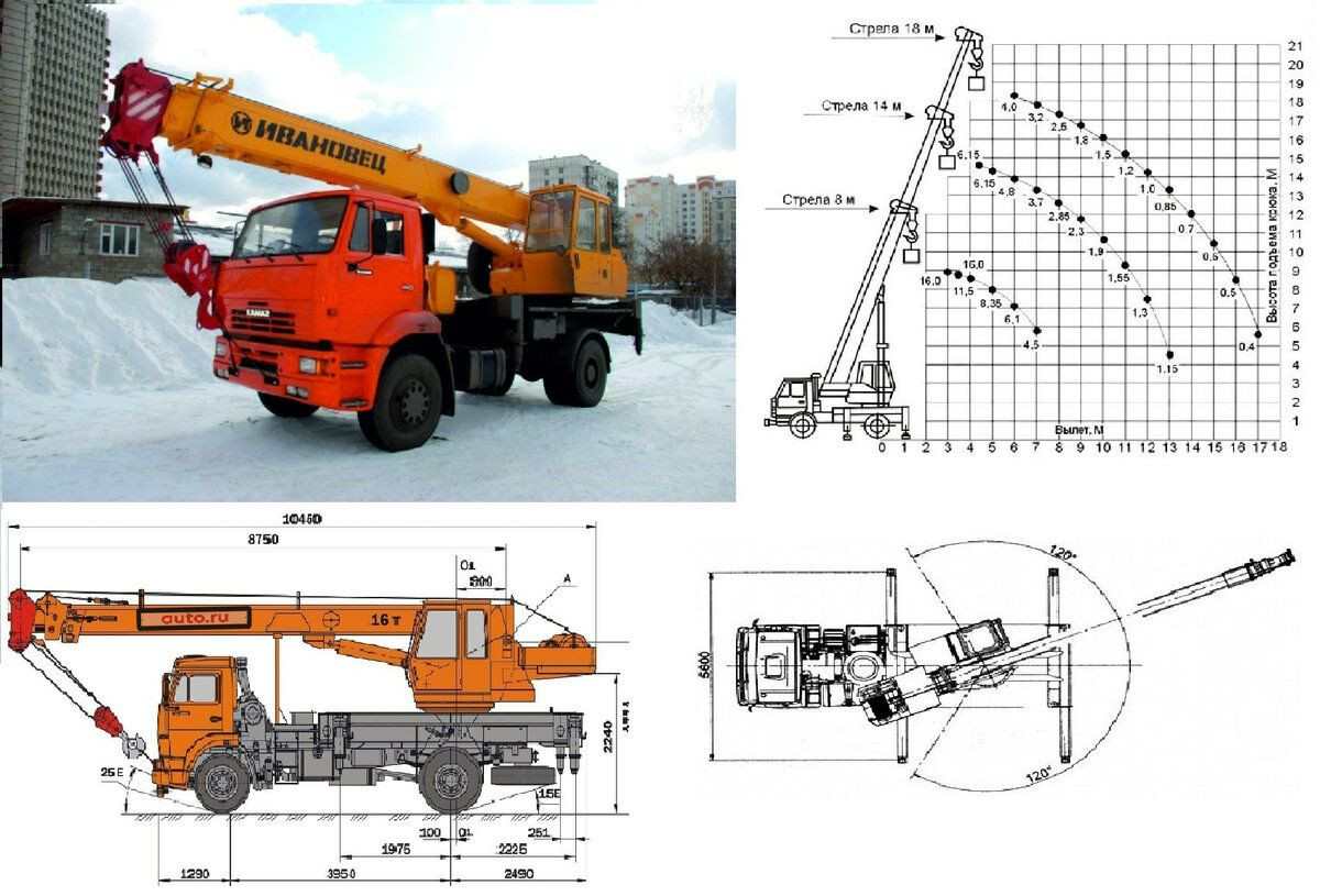 Автокран Ивановец КС-35714К-3 20 тонн в аренду в Калуге недорого,  круглосуточно - лучшая цена